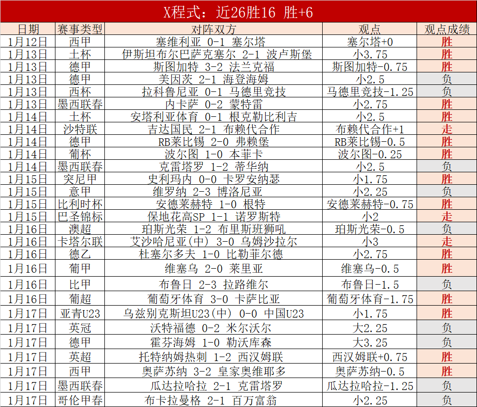 亚冬会赛事,日程公布,首金争夺一,世界杯买球,2026世界杯,投注技巧,最新赔率,赛事分析