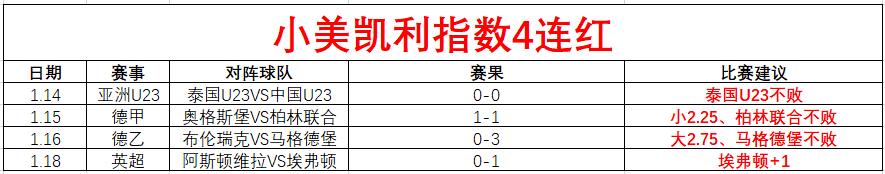 尼昂三分盛,队友默契助,力释放自我,世界杯买球,2026世界杯,投注技巧,最新赔率,赛事分析