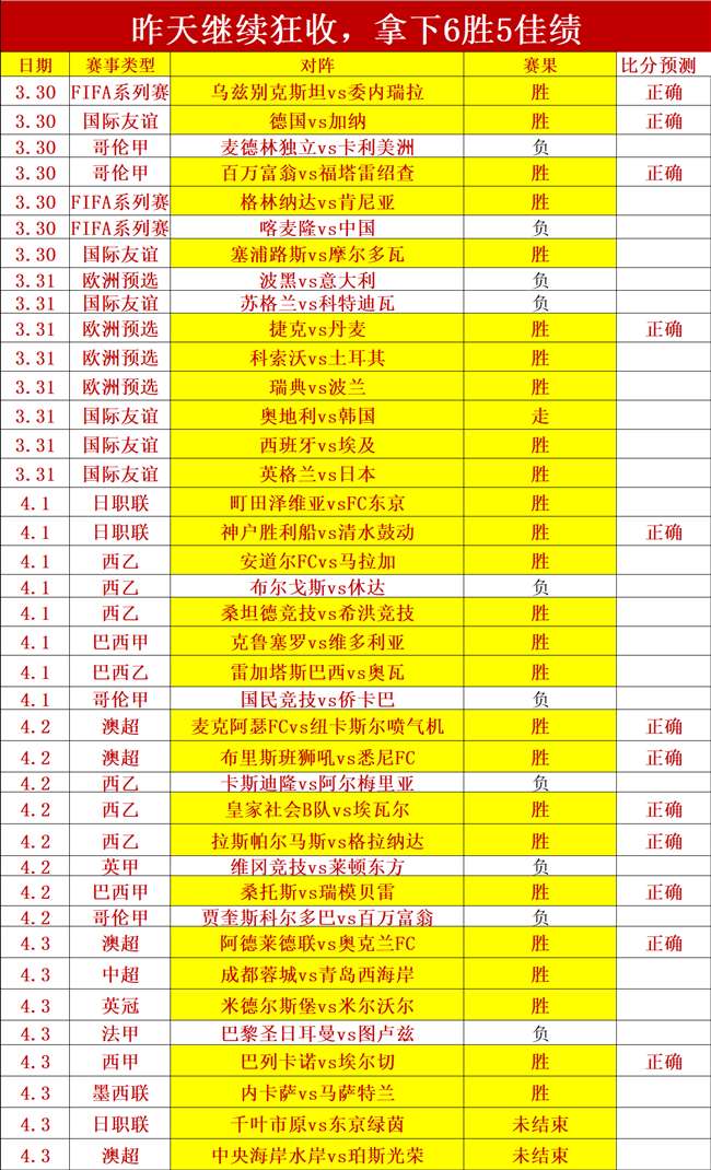 欧冠淘汰附,加赛,日凌晨,世界杯买球,2026世界杯,投注技巧,最新赔率,赛事分析