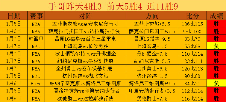 意甲第三名,意外败北,遭遇连败,世界杯买球,2026世界杯,投注技巧,最新赔率,赛事分析
