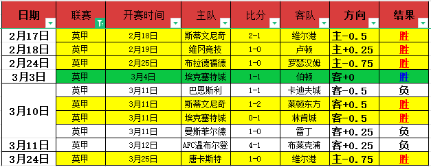 张本智和回,顾与林高远,对决,世界杯买球,2026世界杯,投注技巧,最新赔率,赛事分析
