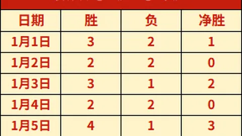 丘妈体操传奇归来，半百之年再展风采，年度赛事全力投入