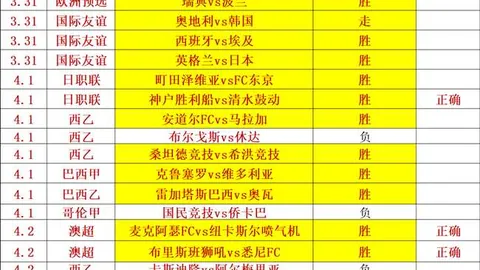 欧冠淘汰附加赛：2月12日凌晨4点，曼城主场对阵皇马，旧敌新篇章再启